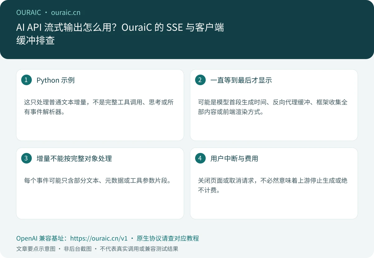 AI API 流式输出怎么用?OuraiC 的 SSE 与客户端缓冲排查,OuraiC 配置与检查要点示意图