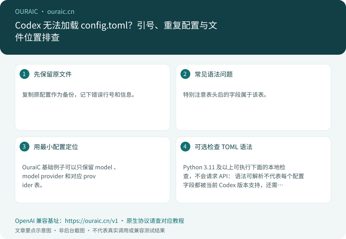 Codex 无法加载 config.toml?引号、重复配置与文件位置排查,OuraiC 配置与检查要点示意图