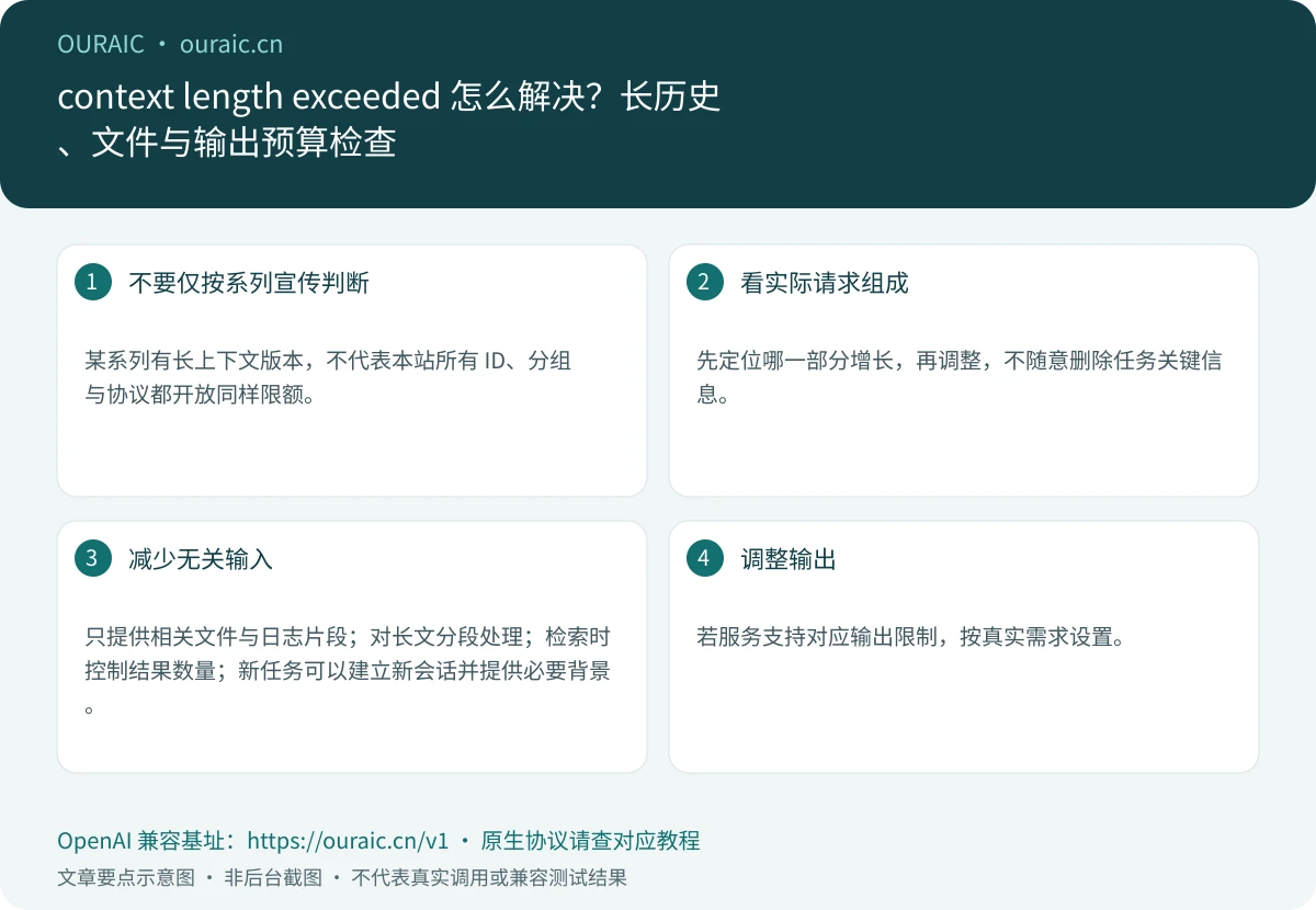 context length exceeded 怎么解决?长历史、文件与输出预算检查,OuraiC 配置与检查要点示意图