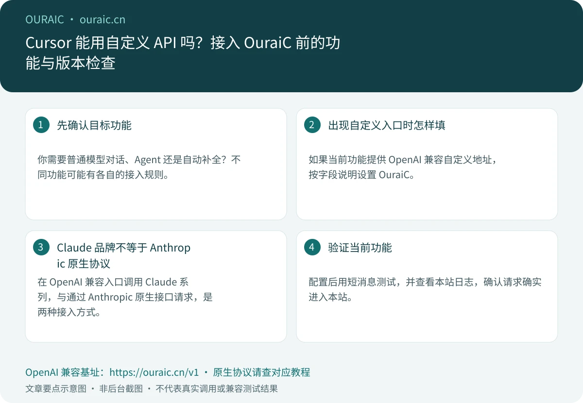 Cursor 能用自定义 API 吗?接入 OuraiC 前的功能与版本检查,OuraiC 配置与检查要点示意图