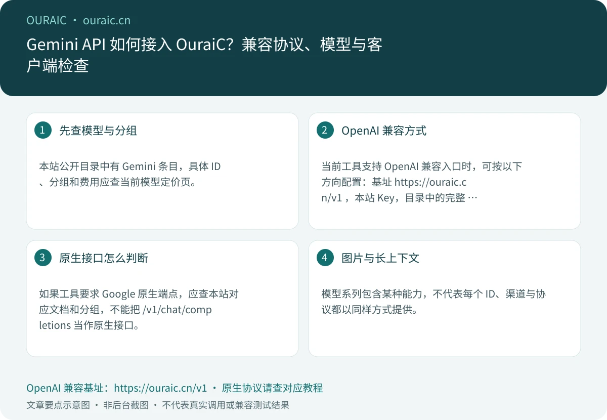 Gemini API 如何接入 OuraiC?兼容协议、模型与客户端检查,OuraiC 配置与检查要点示意图