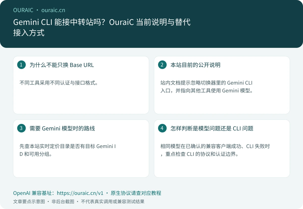 Gemini CLI 能接中转站吗?OuraiC 当前说明与替代接入方式,OuraiC 配置与检查要点示意图