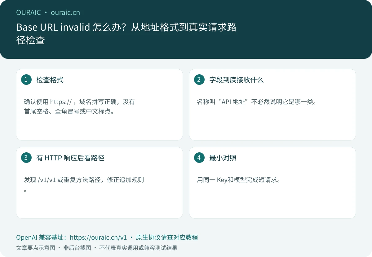 Base URL invalid 怎么办?从地址格式到真实请求路径检查,OuraiC 配置与检查要点示意图